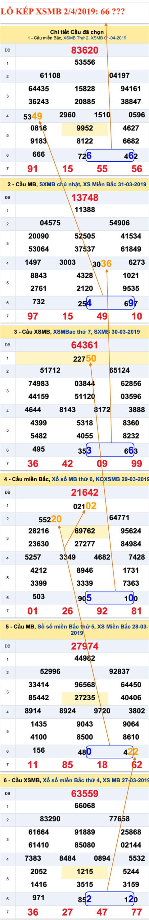 An so kep thu nhat - Lo kep XSMB 2-4-2019